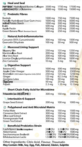 Everyday Gut Health By Primabolics.
