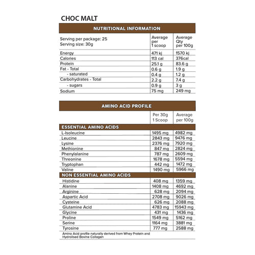 Iso-Pro PRO SERIES 2lb, Chocolate Malt nutrition panel