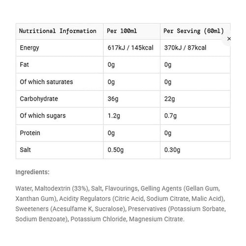 Go Plus Electrolytes Running Gels, By Science In Sport, nutrition panel