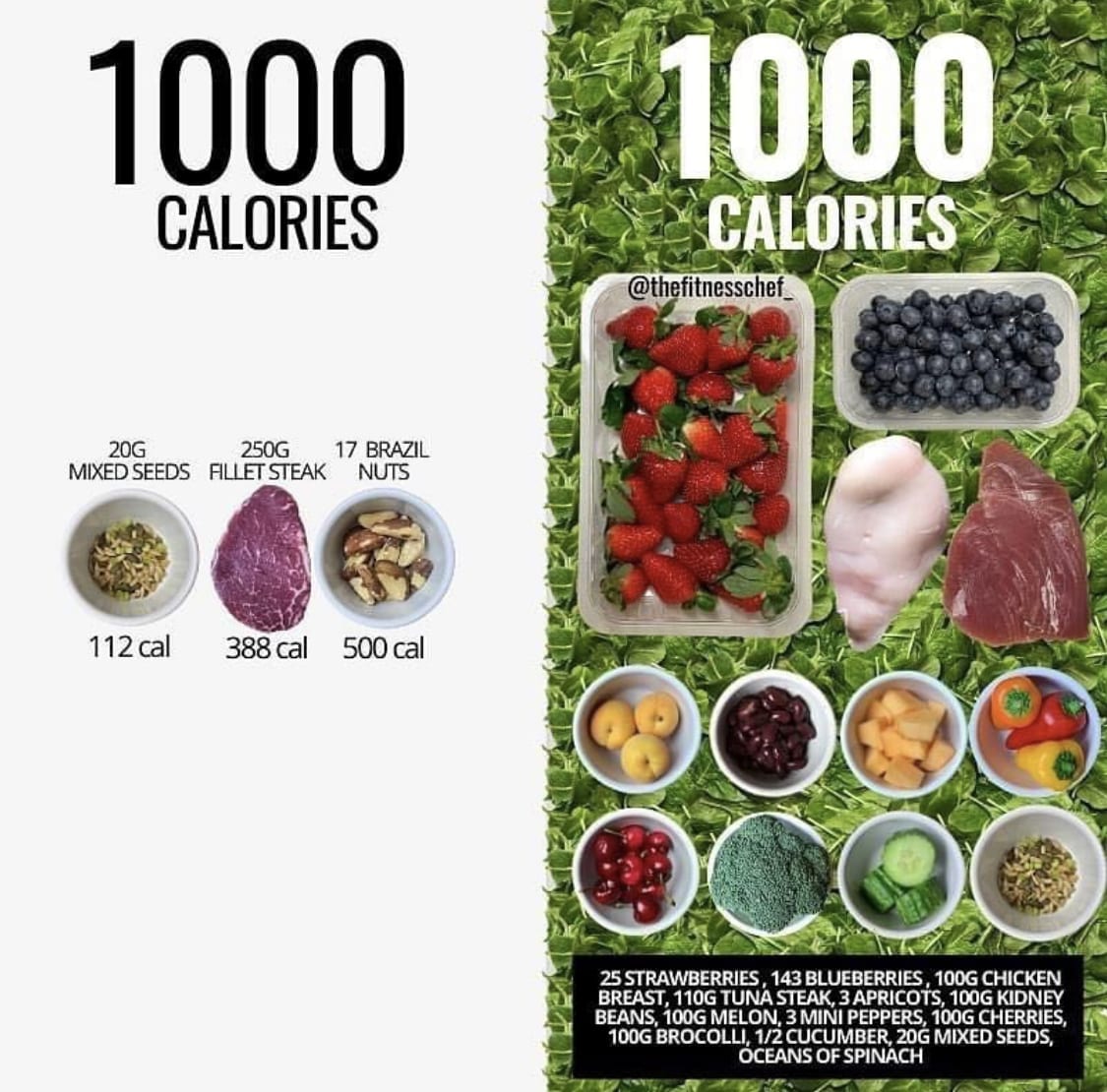 1000 calories.