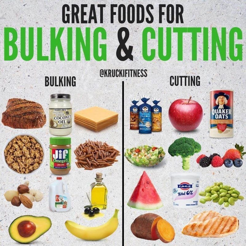 4 Week Bulking Transformation Diet.