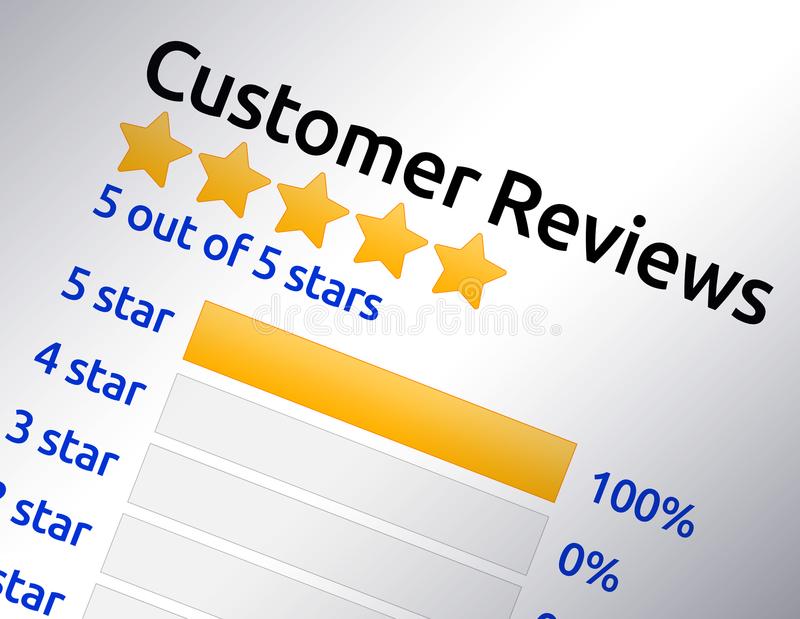 Supps247 Review: What Customers Are Saying About Our Supplements.