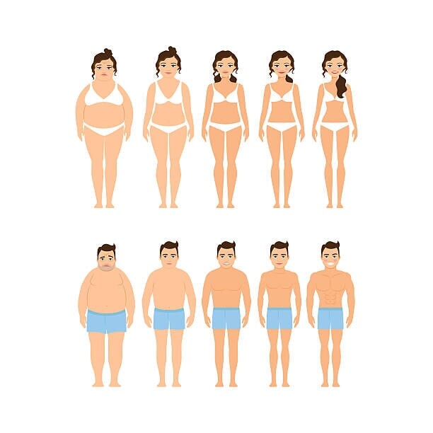 REDUCE AGE RELATED WEIGHT GAIN.