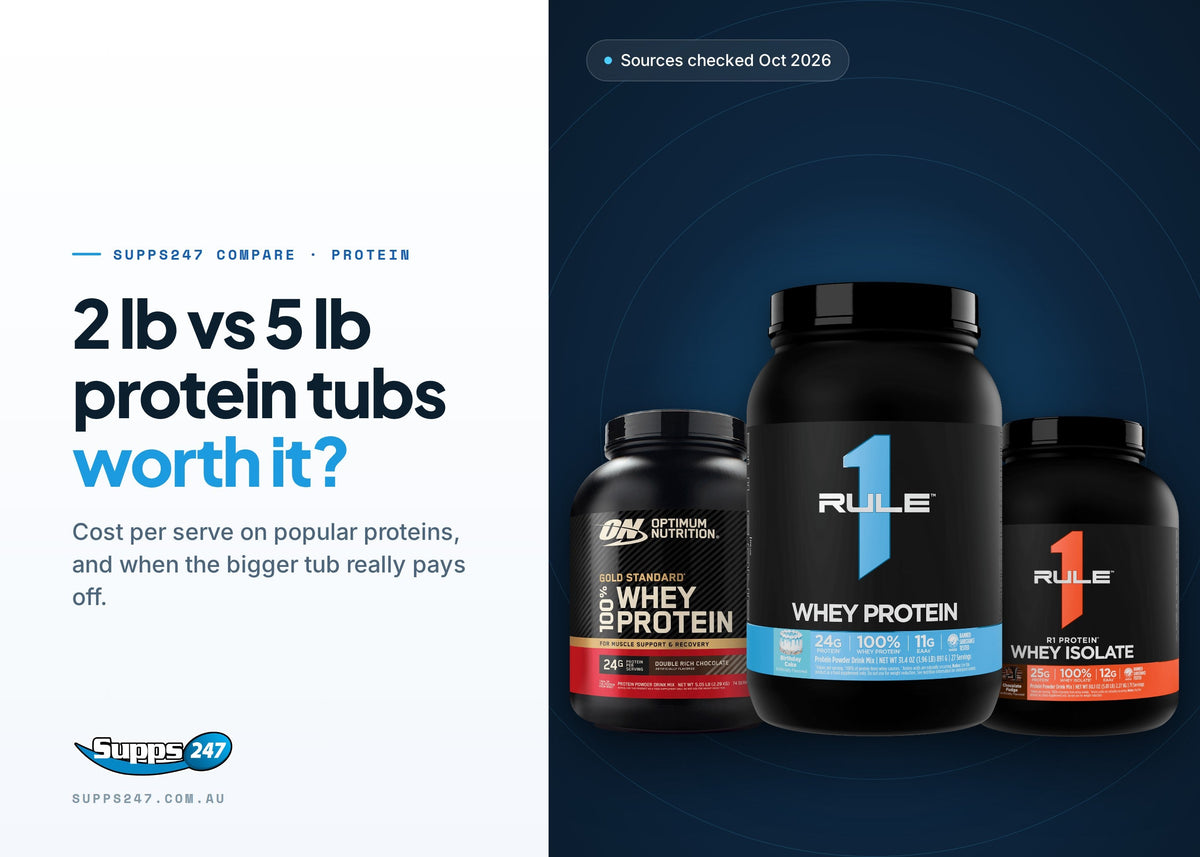 2lb vs 5lb Protein Tubs: How Much Do You Really Save?, Supps247 guide cover