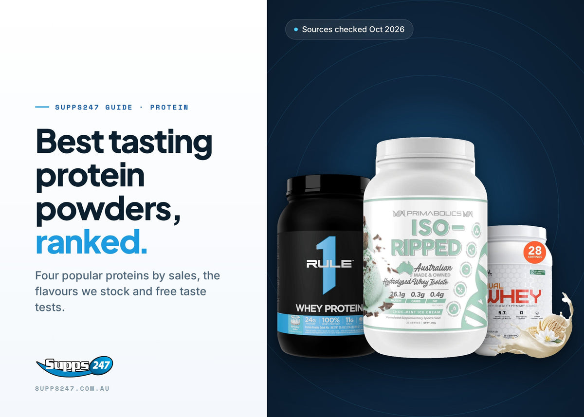 Best Tasting Protein Powders in Australia: Our Best Sellers (Taste Them In Store), Supps247 guide cover