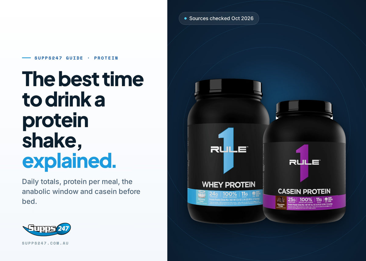 When Is the Best Time to Drink a Protein Shake?, Supps247 guide cover