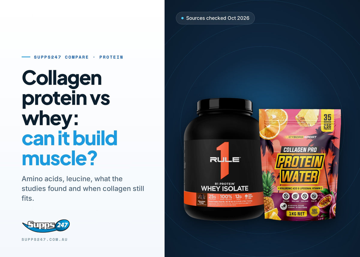 Collagen Protein vs Whey: Can Collagen Build Muscle?, Supps247 guide cover