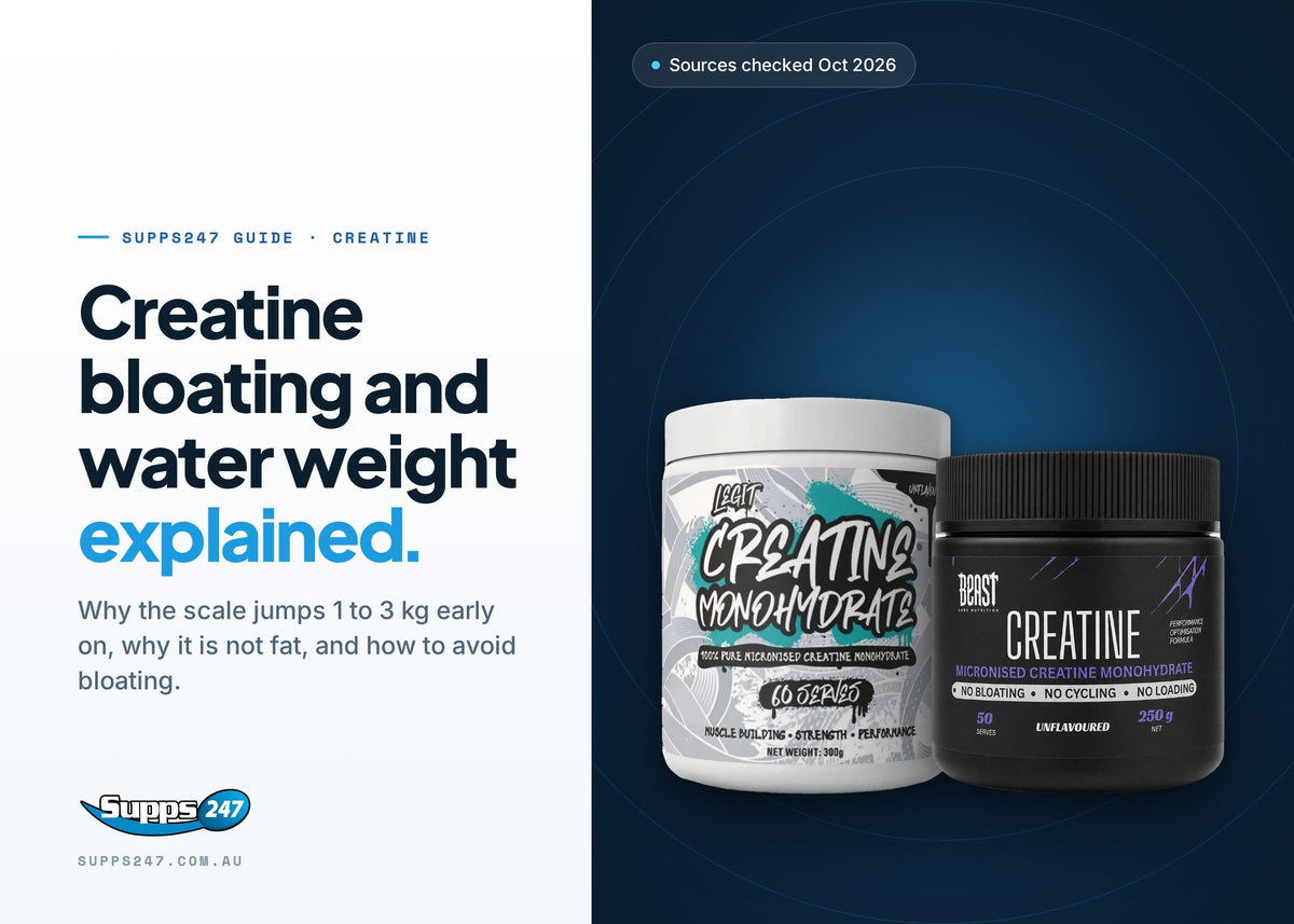 Does Creatine Make You Bloated or Gain Water Weight?, Supps247 guide cover