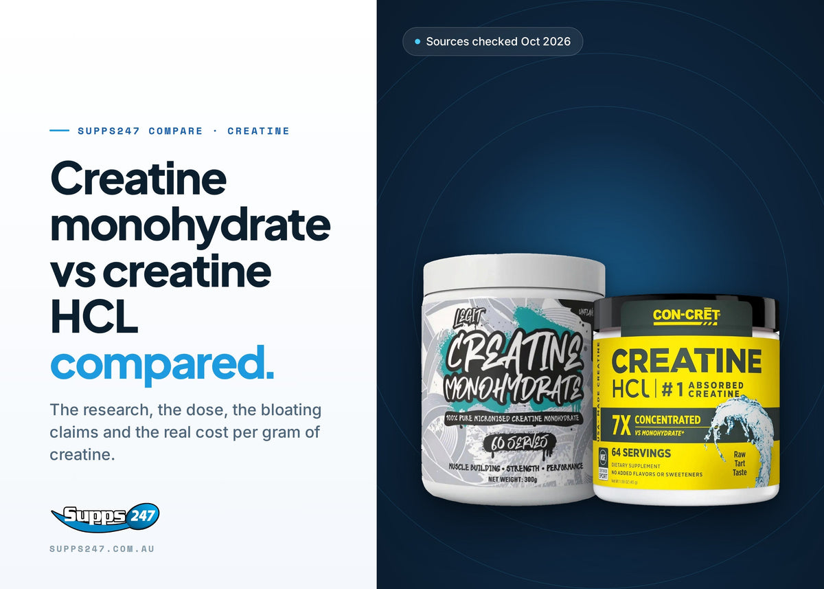 Creatine Monohydrate vs Creatine HCL: Which Is Better?, Supps247 guide cover