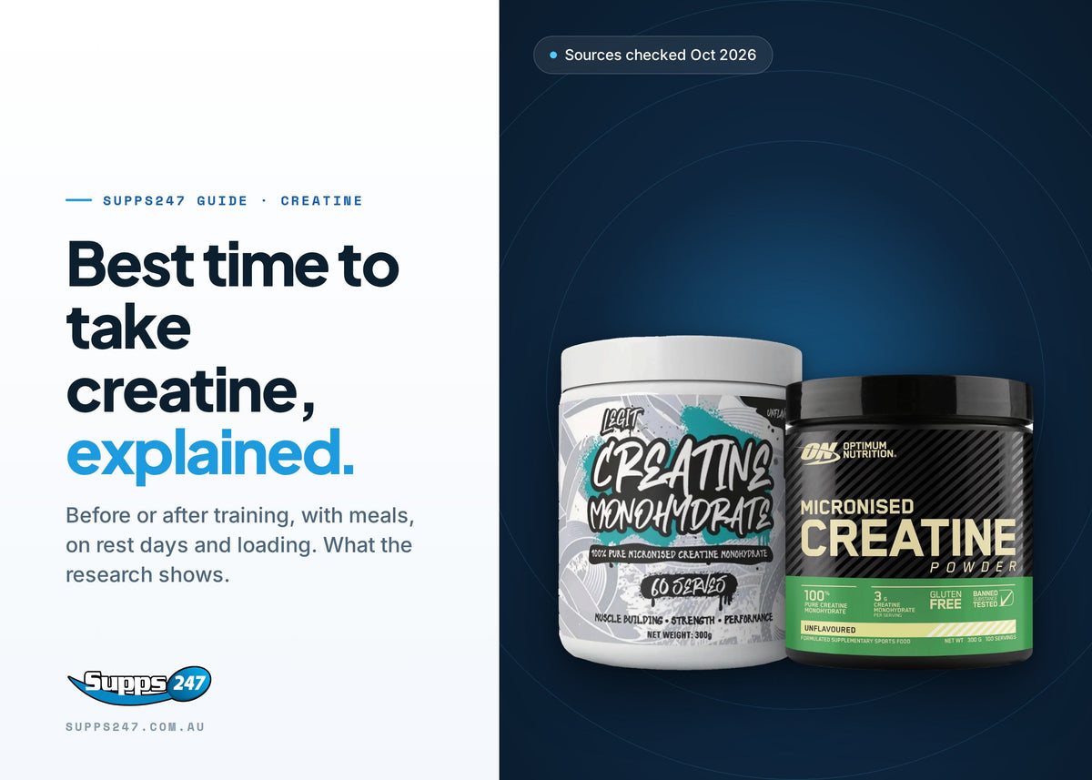 Best Time to Take Creatine: Before or After Training?, Supps247 guide cover