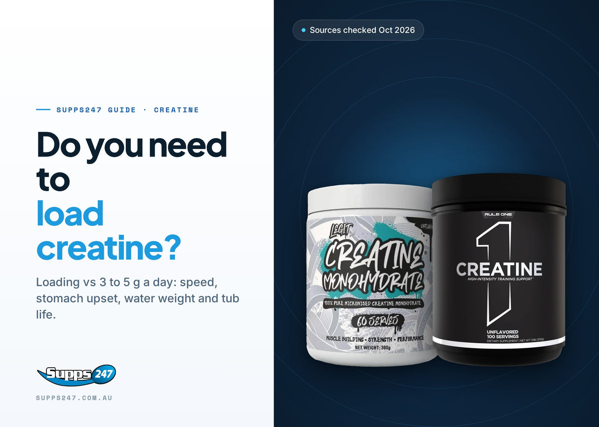 Do You Need to Load Creatine? Loading vs 5 g a Day, Supps247 guide cover
