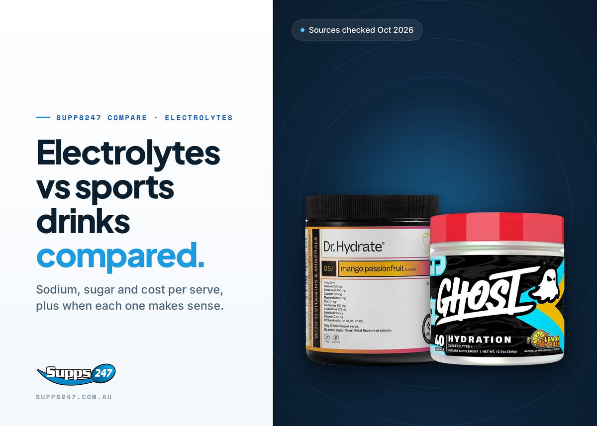 Electrolytes vs Sports Drinks: Sugar, Sodium and Cost, Supps247 guide cover
