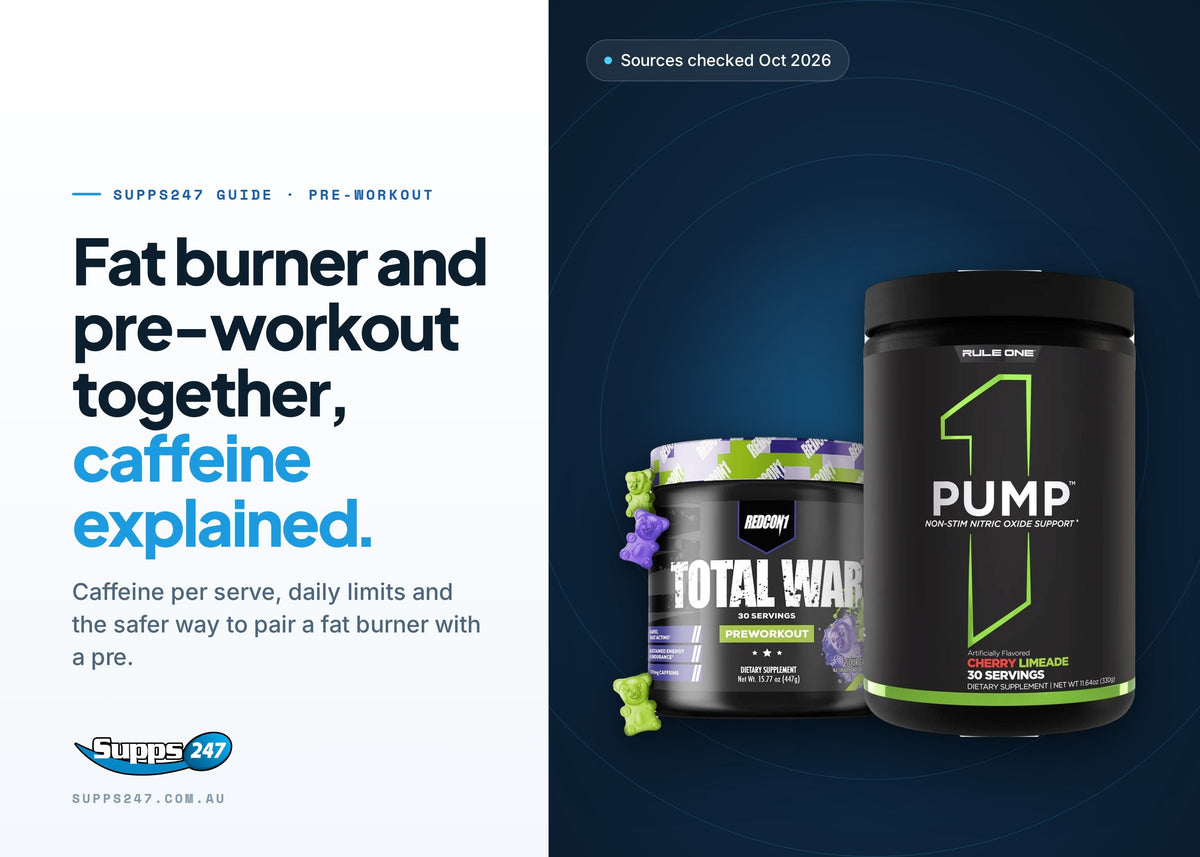 Fat Burner and Pre-Workout Together: Can You Take Both? (Caffeine Stacking), Supps247 guide cover