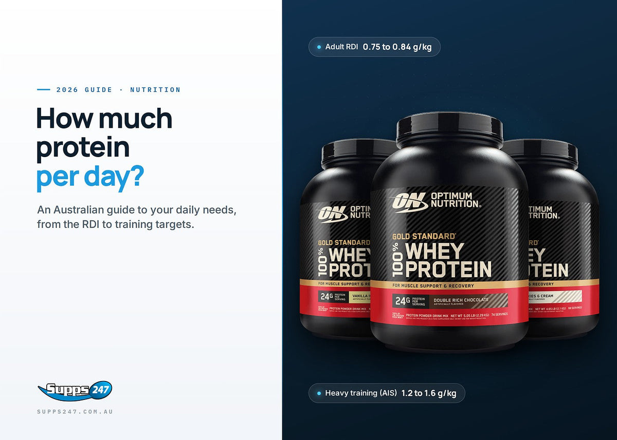 How much protein per day: an Australian guide from Supps247