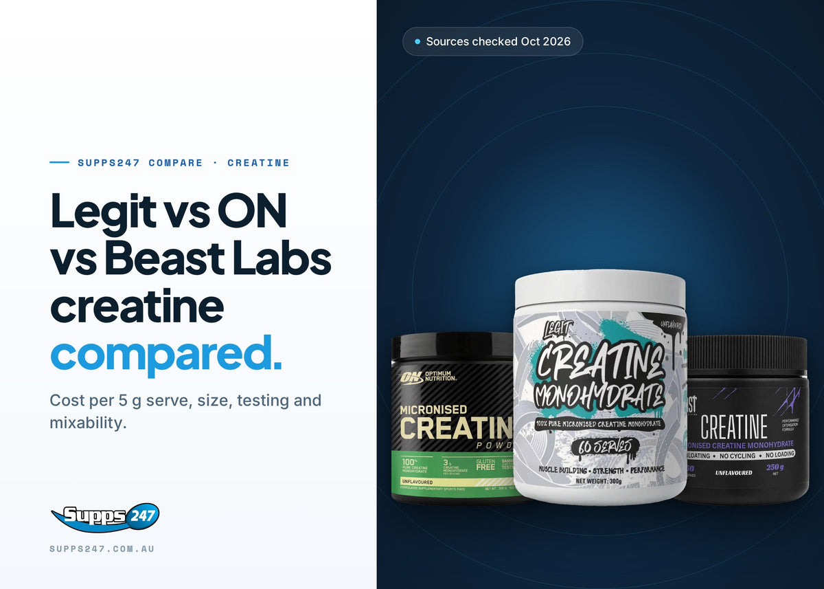 Legit vs ON Micronized vs Beast Labs Creatine: Which Should You Buy?, Supps247 guide cover