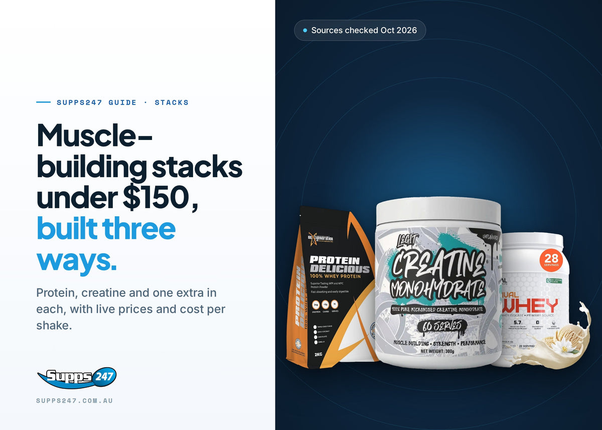 Best Muscle-Building Stack Under $150, Supps247 guide cover