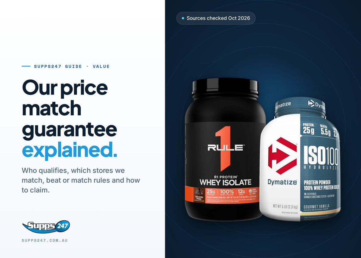 Supps247 Price Match Guarantee Explained, Supps247 guide cover