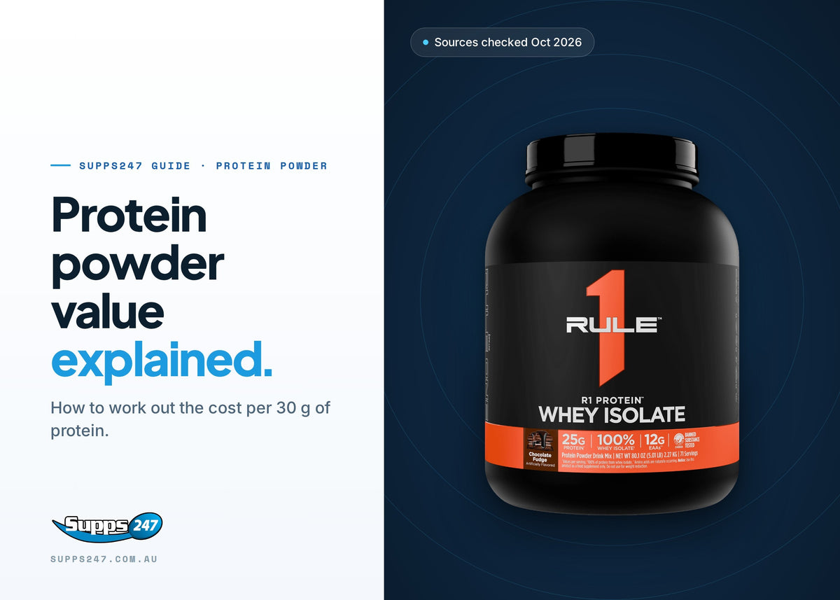 How to Compare Protein Powder Value: Price per 30 g of Protein, Supps247 guide cover
