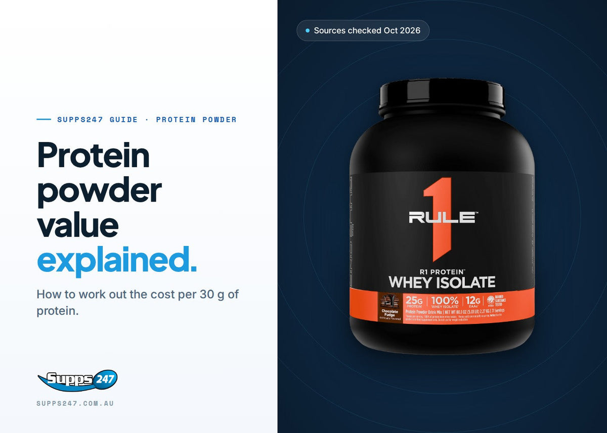 Protein Powder Value: Cost per 30 g of Protein | Supps247