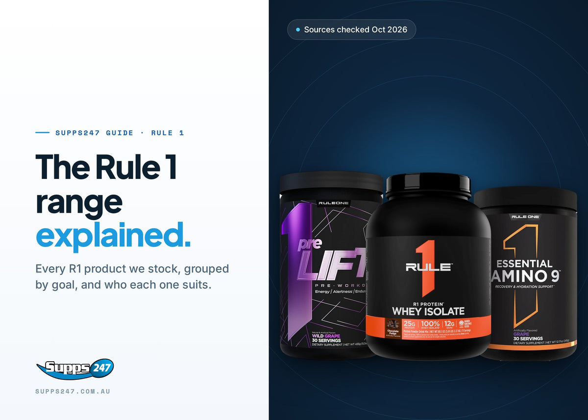 Rule 1 Complete Range Guide: Every R1 Product and Who It's For, Supps247 guide cover