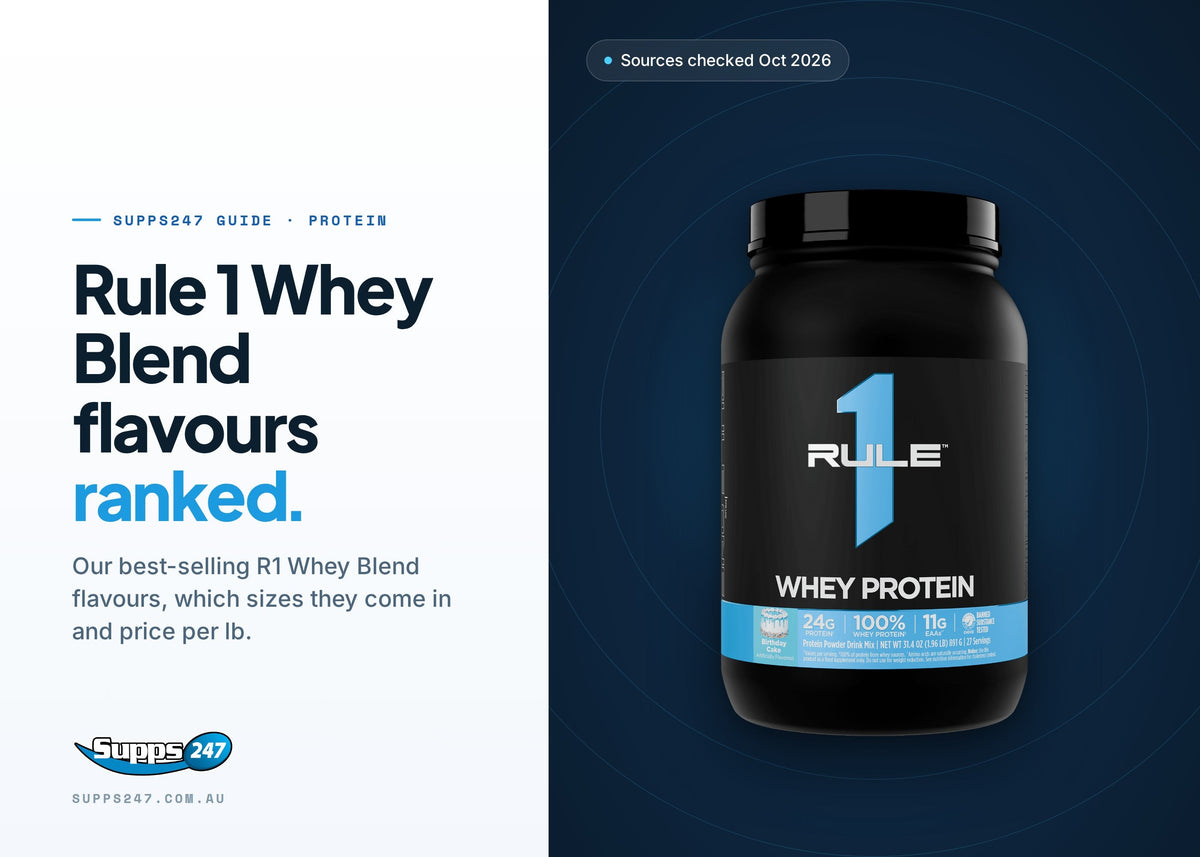 Rule 1 Whey Blend Flavours Ranked: Our Best Sellers, Supps247 guide cover