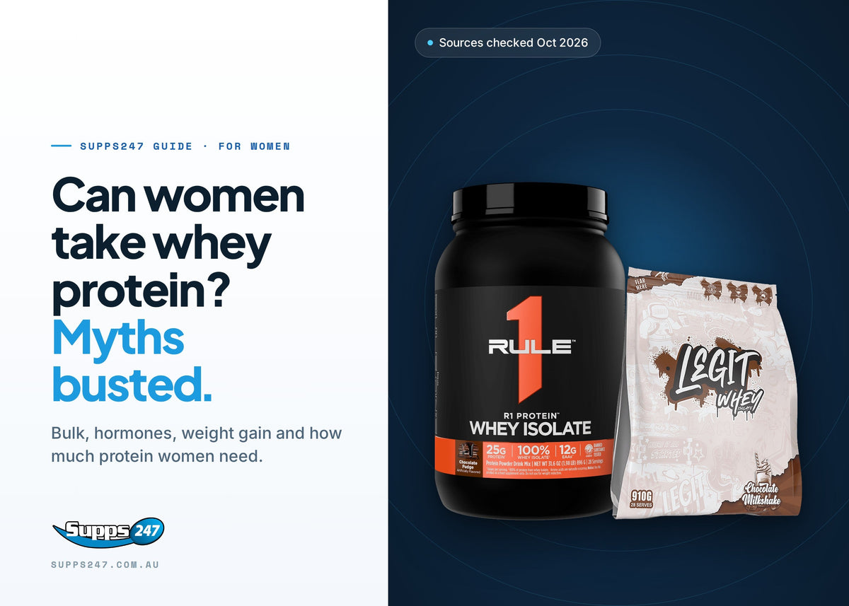 Can Women Take Whey Protein? Myths Busted, Supps247 guide cover