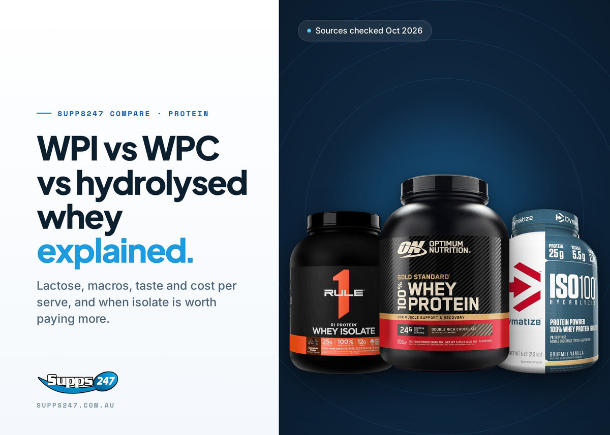 WPI vs WPC vs Hydrolysed Whey: What's the Difference and Is It Worth Paying More?, Supps247 guide cover