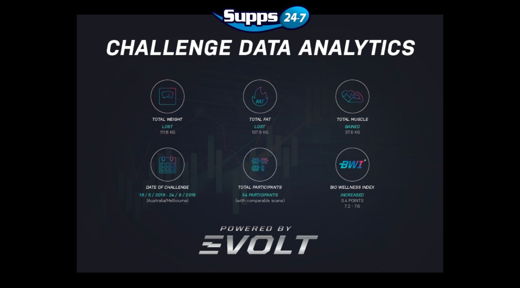 TO TRACK YOUR CLIENTS PROGRESS with Evolt 360.