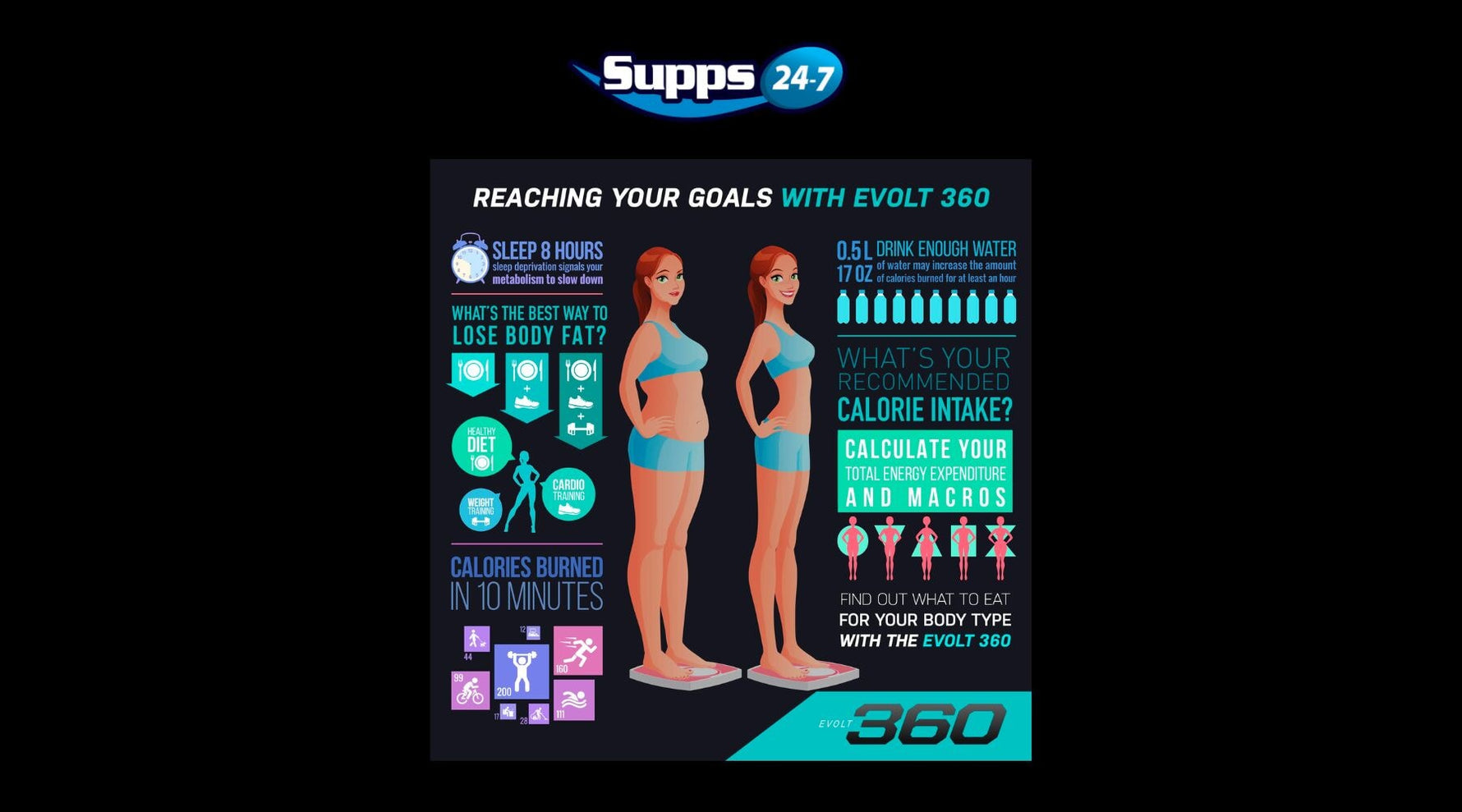 THE SCIENCE BEHIND evolt 360.