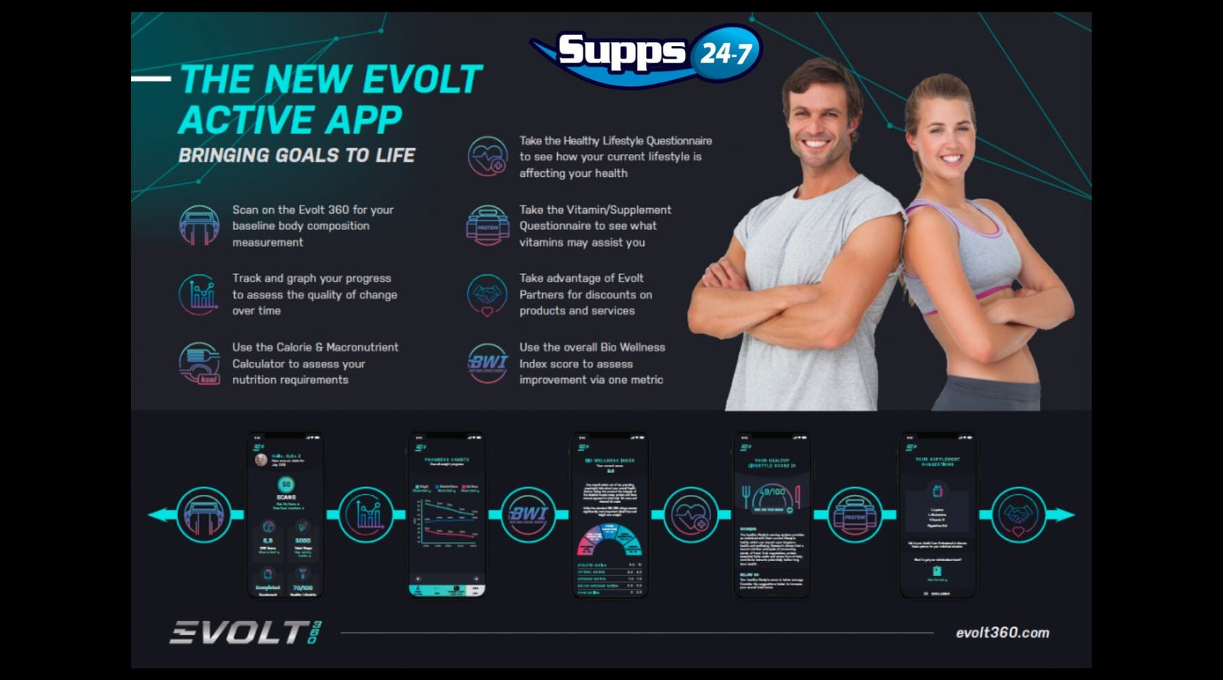 Does supps247 do body fat percentage?.