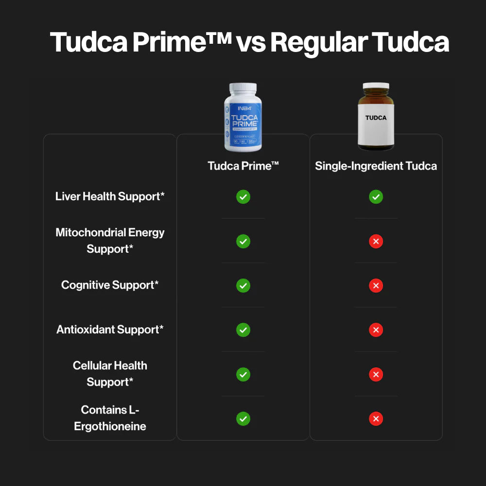 Tudca Prime Advanced Liver Support, 60 Capsules, By INB4 - Image 7