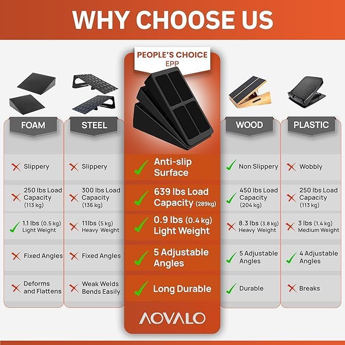 Adjustable Squat Wedge Block Training Equipment SUPPS247  - Image 2