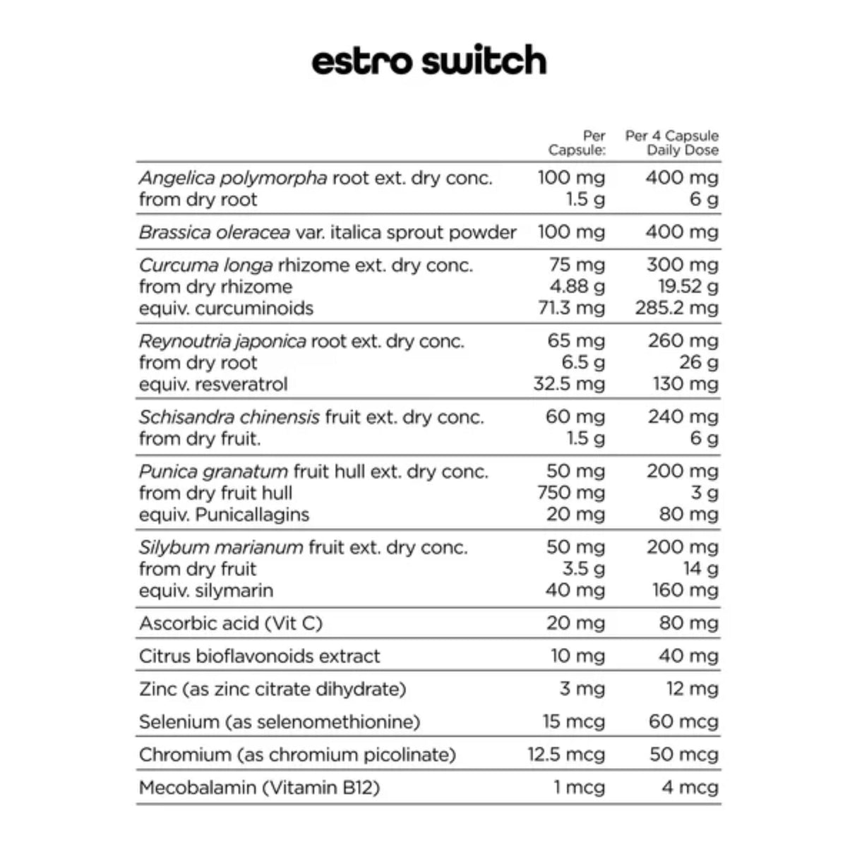 Estro Switch by Switch Nutrition hormone balance SWITCH NUTRITION 