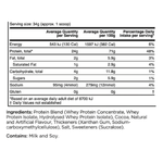 R1 Whey Blend 2lbs - Clearance special