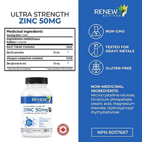 Ultra Strength Zinc 50mg Back to results SUPPS247 