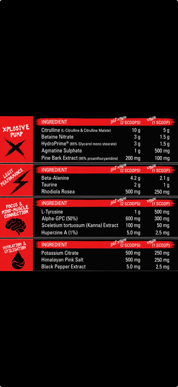 Legit Xplode Pump Stim-Free Pre-Workout, nutrition panel - Image 3