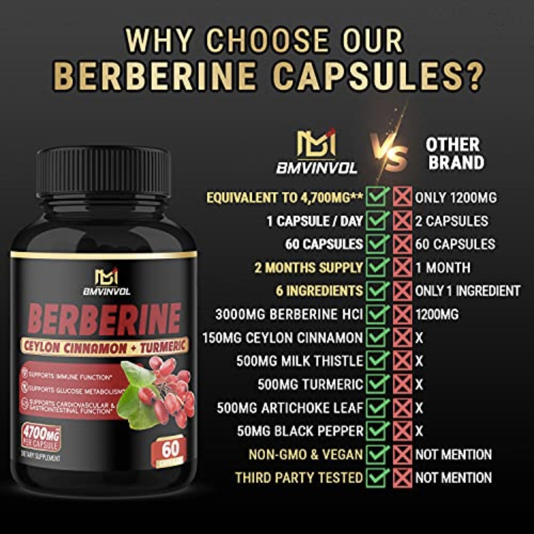 Berberine Ceylon Cinnamon + Turmeric Herbal Supplements SUPPS247 