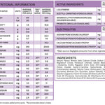 Dr Hydrate Electrolytes supplement facts nutrition information and ingredients panel
