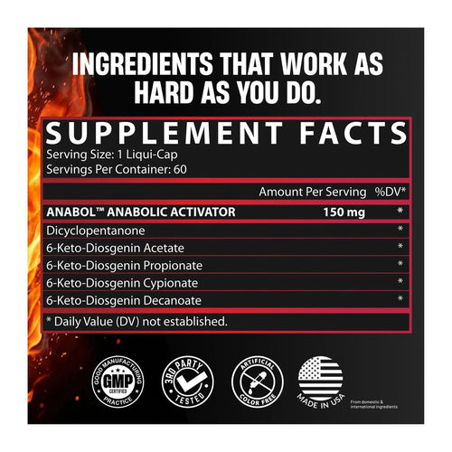 Nutrex Research Anabol Hardcore, supplement facts panel