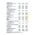 Everyday Gut Health By Primabolics, active ingredients panel