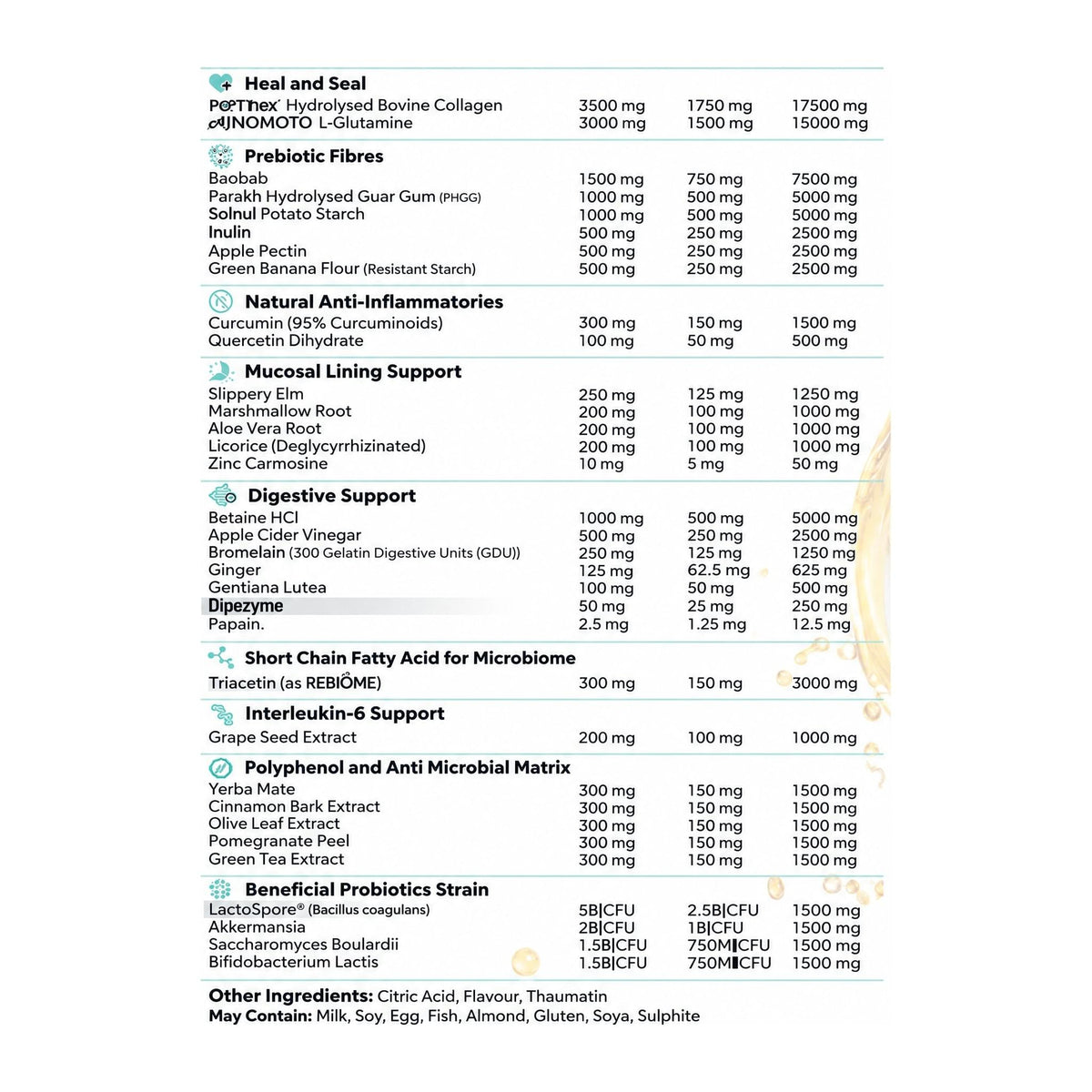 Everyday Gut Health By Primabolics, active ingredients panel - Image 2