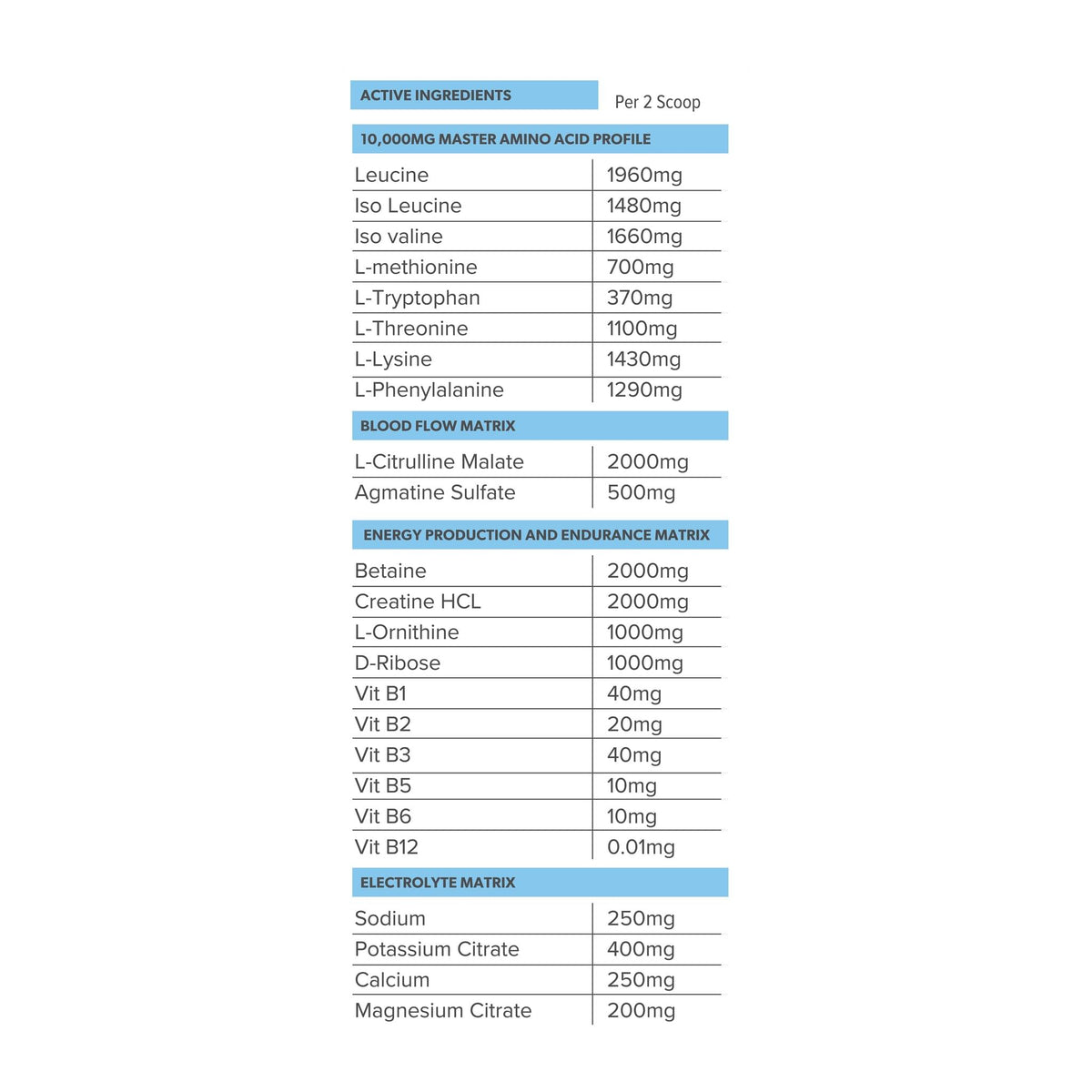 Intrawar 3.0 by Primabolics, active ingredients panel - Image 2