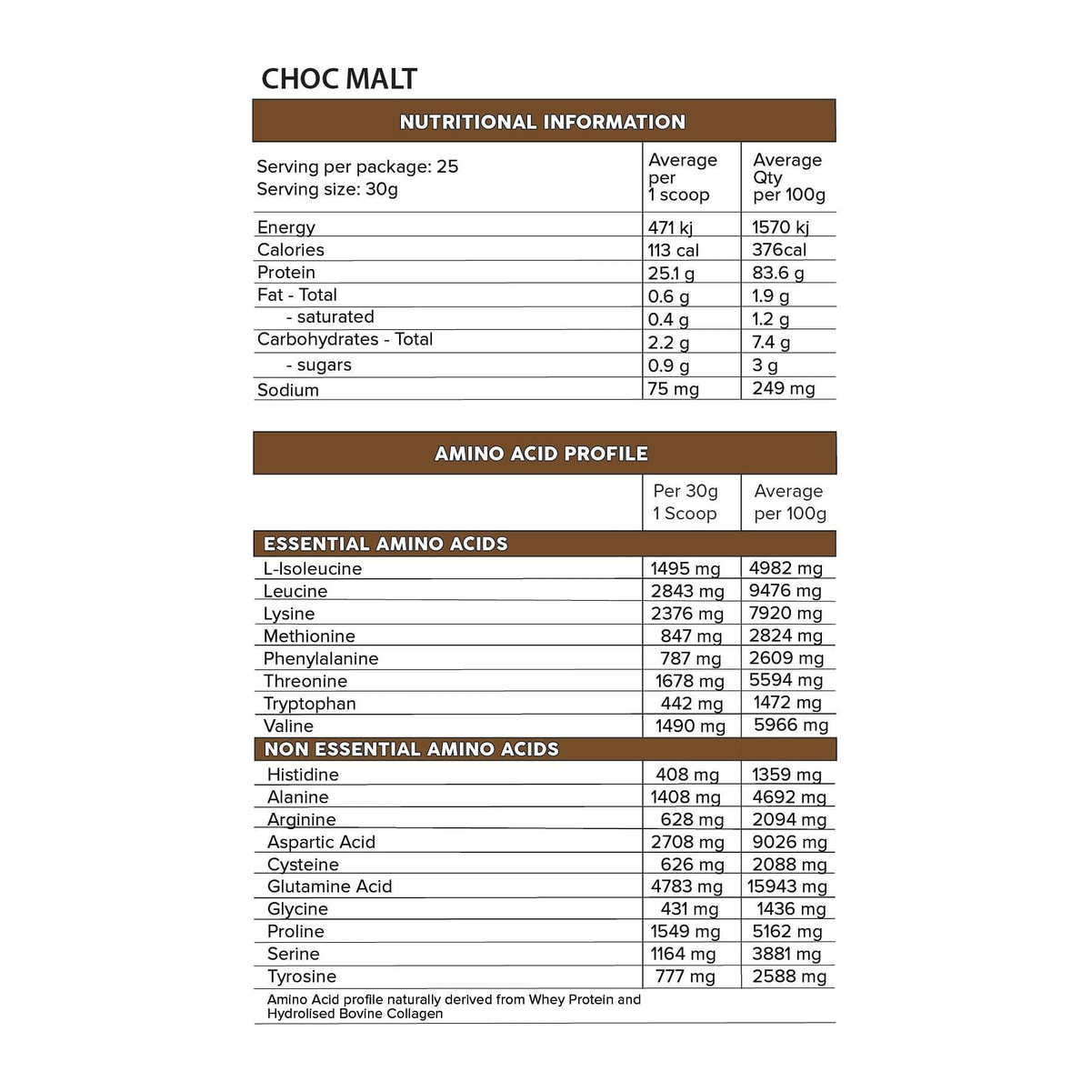 Iso-Pro PRO SERIES 2lb, Chocolate Malt nutrition panel - Image 2