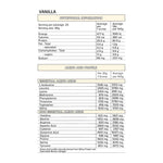 Iso-Pro PRO SERIES 2lb, Vanilla Cake Frosting nutrition panel