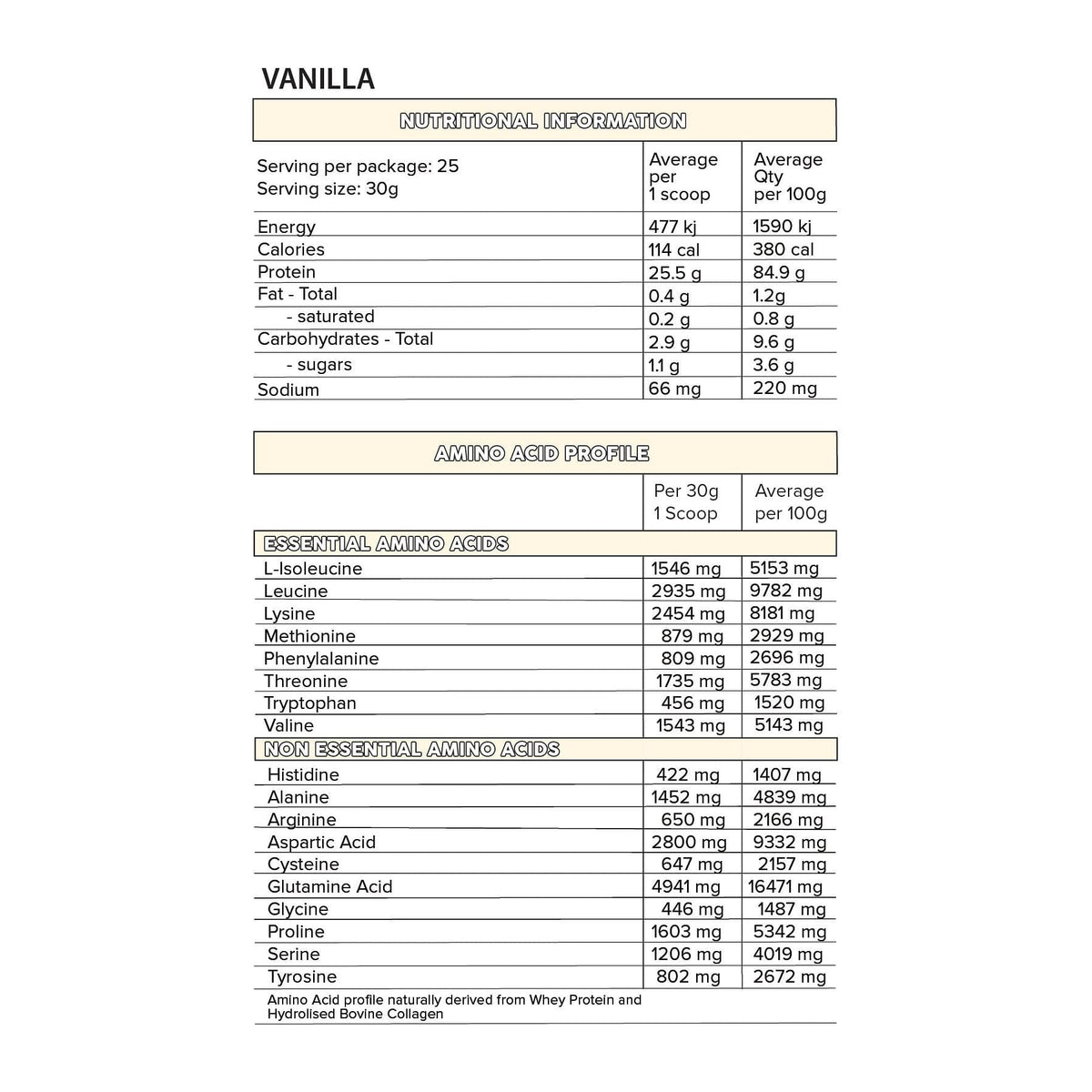 Iso-Pro PRO SERIES 2lb, Vanilla Cake Frosting nutrition panel - Image 3
