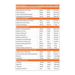 Primabolics Metabolyz Caffeinated Beverage 60 Scoops, active ingredients panel