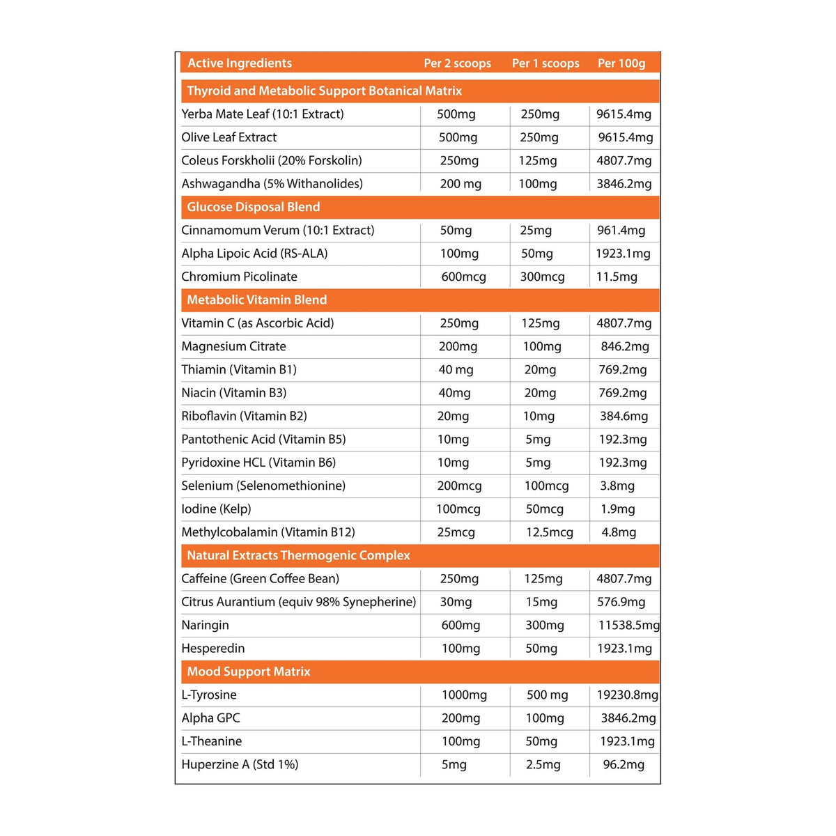 Primabolics Metabolyz Caffeinated Beverage 60 Scoops, active ingredients panel - Image 2