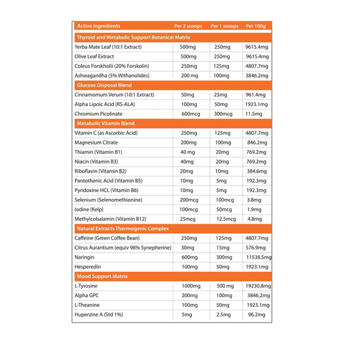 Primabolics Metabolyz Caffeinated Beverage 60 Scoops, active ingredients panel
