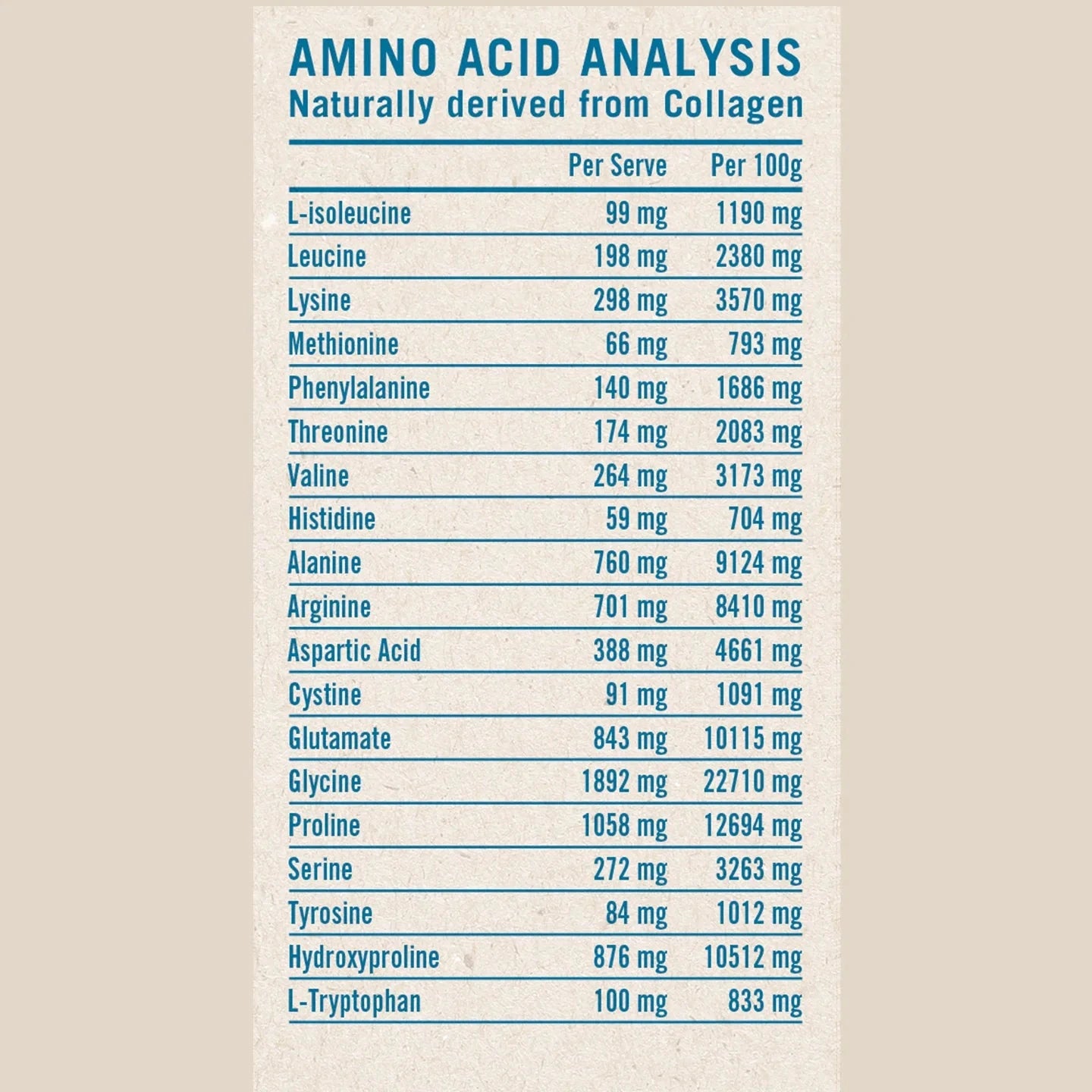 Rapid Pure Collagen Peptides General RAPID SUPPLEMENTS 