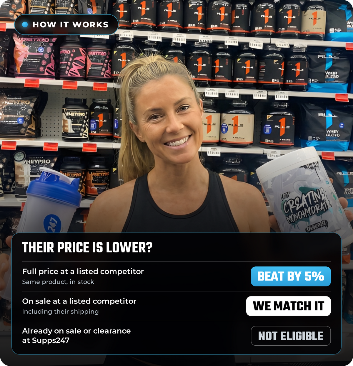 How the Supps247 price match works: full price beaten by 5%, competitor sale prices matched, Supps247 sale items not eligible